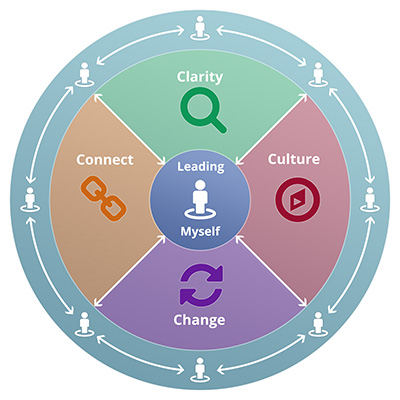 leadership-development-framework-diagram-small